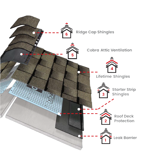 Glen Burnie RoofingImages